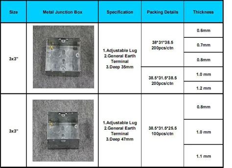 electrical back box depths|size of electrical outlet box.